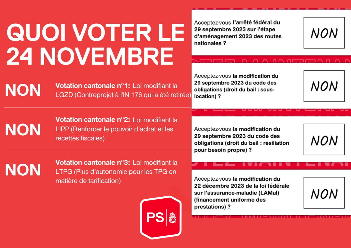 Votations du 24 novembre : c’est 7 fois NON !